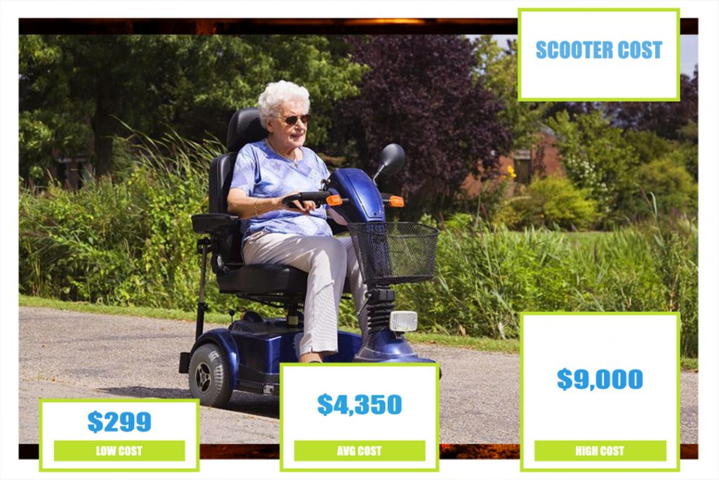 How Much Do Scooters For Seniors Cost? Mobility Center