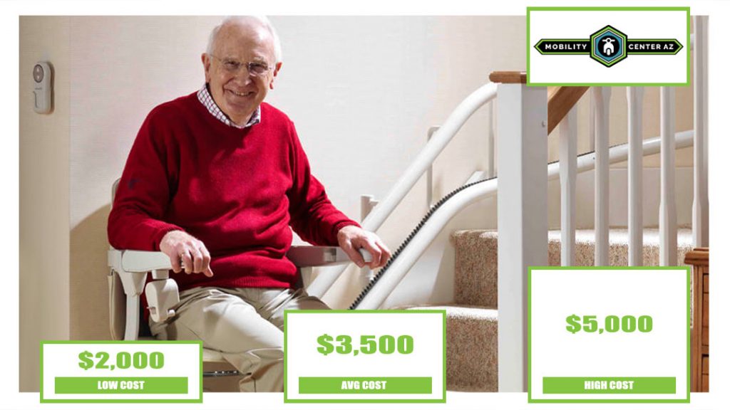 How Much Does a Stair Lift Cost? Mobility Center