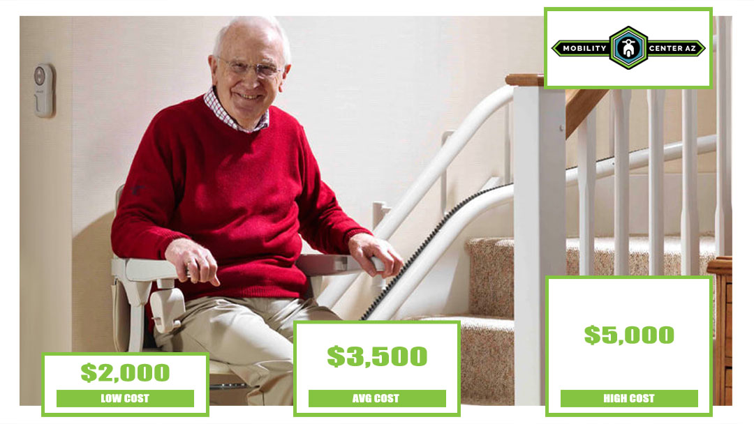 How Much Does a Stair Lift Cost?