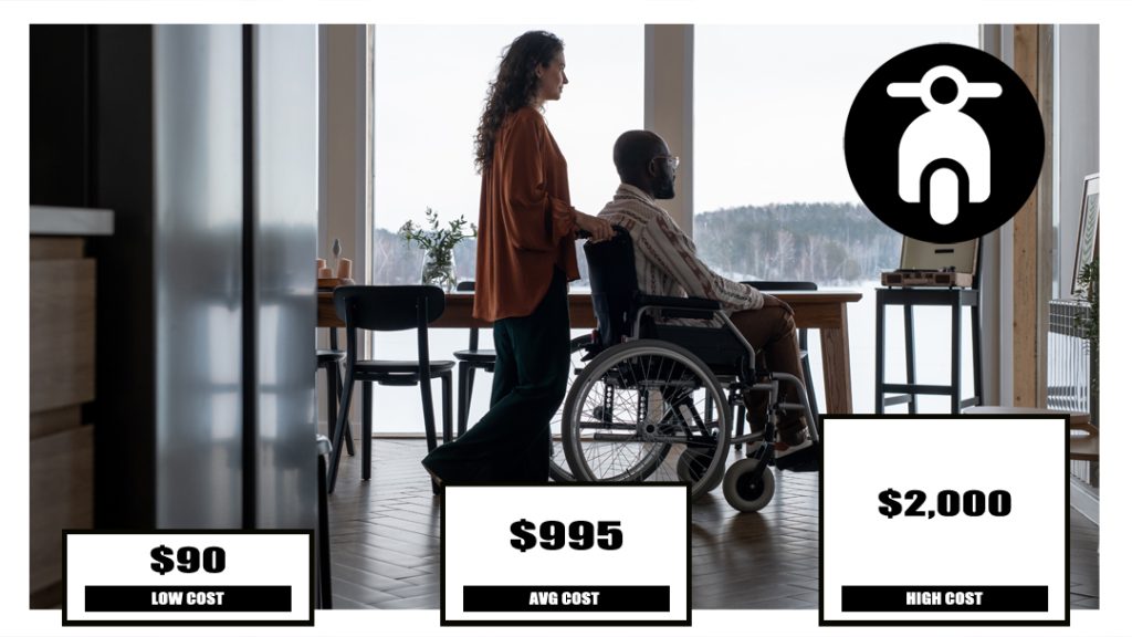 How Much Do Wheelchairs Cost? Mobility Center