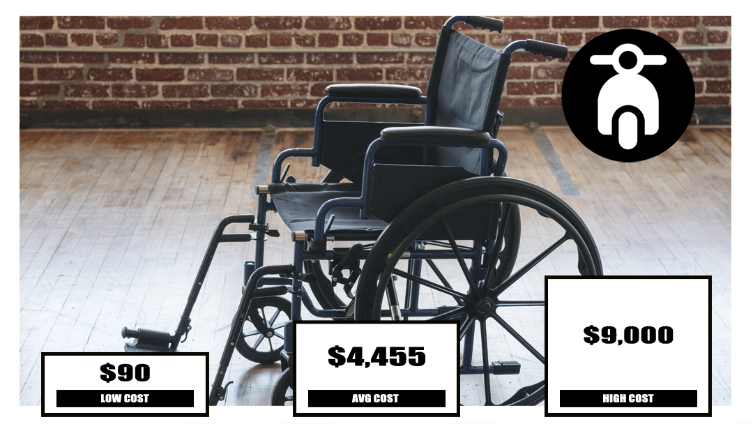 Wheelchair Cost 2022
