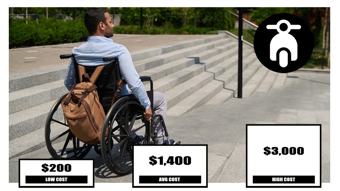 Manual Wheelchair Cost